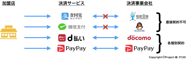 個別契約